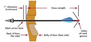 V9DrawLength.jpg